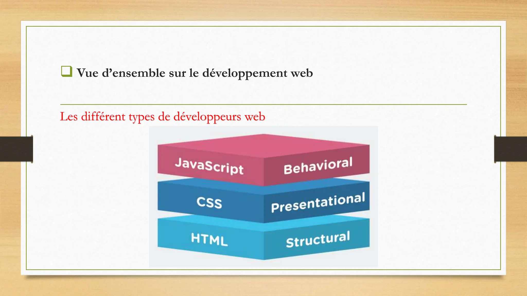  Vue d’ensemble sur le développement web
Les différent types de développeurs web
 