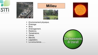  Environnement physique,
 Éclairage
 Bruit,
 Aménagement,
 Relations,
 Température,
 Climat,
 Marché,
 Législation,
 La concurrence…….
Milieu
 