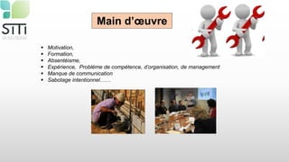 Main d’œuvre
 Motivation,
 Formation,
 Absentéisme,
 Expérience, Problème de compétence, d’organisation, de management
 Manque de communication
 Sabotage intentionnel……
 