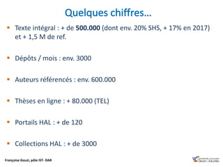 Françoise Gouzi, pôle IST- DAR
 Texte intégral : + de 500.000 (dont env. 20% SHS, + 17% en 2017)
et + 1,5 M de ref.
 Dépôts / mois : env. 3000
 Auteurs référencés : env. 600.000
 Thèses en ligne : + 80.000 (TEL)
 Portails HAL : + de 120
 Collections HAL : + de 3000
 