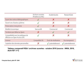 Françoise Gouzi, pôle IST- DAR
Tableau comparatif RSA / archives ouvertes - octobre 2016 (source : INRA, 2016,
Activ’IST n°1)
 
