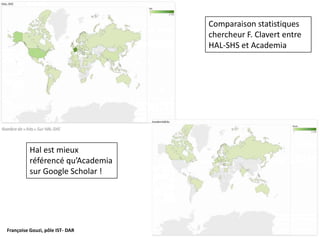 Françoise Gouzi, pôle IST- DAR
Hal est mieux
référencé qu’Academia
sur Google Scholar !
Comparaison statistiques
chercheur F. Clavert entre
HAL-SHS et Academia
 