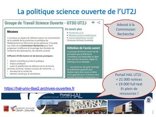 Françoise Gouzi, pôle IST- DAR
Portail HAL UT2J :
+ 21.000 notices
+ 19.000 full text
Et plein de
ressources !
https://hal-univ-tlse2.archives-ouvertes.fr
Adossé à la
Commission
Recherche
 
