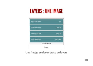 5 . 4
LAYERS : UNE IMAGE
Une image se decompose en layers
 
