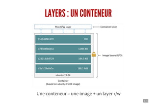 5 . 5
LAYERS : UN CONTENEUR
Une conteneur = une image + un layer r/w
 