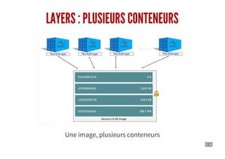 5 . 6
LAYERS : PLUSIEURS CONTENEURS
Une image, plusieurs conteneurs
 