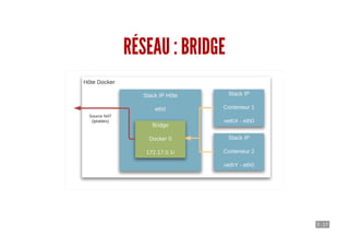 5 . 17
RÉSEAU : BRIDGE
 