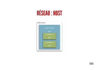 5 . 18
RÉSEAU : HOST
 