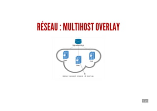 5 . 21
RÉSEAU : MULTIHOST OVERLAY
 