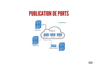 5 . 23
PUBLICATION DE PORTS
 