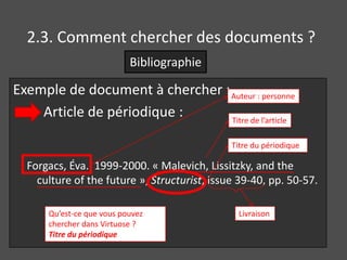 2.3. Comment chercher des documents ?
                           Bibliographie

Exemple de document à chercher : Auteur : personne
    Article de périodique :      Titre de l’article

                                              Titre du périodique

  Forgacs, Éva. 1999-2000. « Malevich, Lissitzky, and the
    culture of the future », Structurist, issue 39-40, pp. 50-57.

      Qu’est-ce que vous pouvez                Livraison
      chercher dans Virtuose ?
      Titre du périodique
 