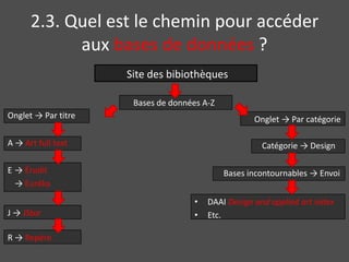2.3. Quel est le chemin pour accéder
            aux bases de données ?
                     Site des bibiothèques

                      Bases de données A-Z
Onglet → Par titre                                   Onglet → Par catégorie

A → Art full text                                      Catégorie → Design

E → Érudit                                   Bases incontournables → Envoi
  → Euréka
                                     •   DAAI Design and applied art index
J → JStor                            •   Etc.

R → Repère
 