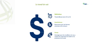 Le travail de nuit
Définition
Travail effectué entre 21h et 5h
Interdictions
Restrictions pour les femmes
enceintes et les mineurs
Droits
Avantages pour les travailleurs de nuit, y
compris les majorations de salaire et la
protection de la santé
 