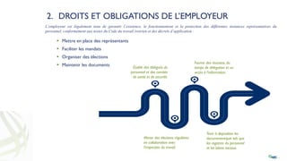 2. DROITS ET OBLIGATIONS DE L’EMPLOYEUR
L’employeur est légalement tenu de garantir l’existence, le fonctionnement et la protection des différentes instances représentatives du
personnel, conformément aux textes du Code du travail ivoirien et des décrets d’application :
 Mettre en place des représentants
 Faciliter les mandats
 Organiser des élections
 Maintenir les documents Fournir des réunions, du
temps de délégation et un
accès à l'information.
Établir des délégués du
personnel et des comités
de santé et de sécurité.
Tenir à disposition les
documentsrequis tels que
les registres du personnel
et les bilans sociaux.
Mener des élections régulières
en collaboration avec
l'inspection du travail.
 