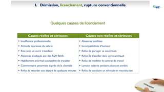 I. Démission, licenciement, rupture conventionnelle
Quelques causes de licenciement
Causes réelles et sérieuses Causes non réelles et sérieuses
 Insuffisance professionnelle
 Attitude injurieuse du salarié
 Rixe avec un autre travailleur
 Absences expliqués par des RDV fictifs
 Habillement anormal susceptible de troubler
 Commentaire pessimiste auprès de la clientèle
 Refus de retarder son départ de quelques minutes
 Absences justifiées
 Incompatibilités d’humeur
 Refus de partager sa nourriture
 Refus de travailler dans un local chaud
 Refus de modifier le contrat de travail
 Lenteur tolérée pendant plusieurs années
 Refus de conduire un véhicule en mauvais état
 
