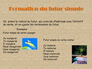 Formation du futur simpleOnprend le radical du futur, quicoïncided’habitudeavecl’infinitif du verbe, et onajoute les terminaison du futur.Exemples:Futur simple du verbevoyagerJe voyageraiTu voyagerasIlvoyageraNousvoyageronsVousvoyagerezIlsvoyagerontFutur simple du verberesterJe resteraiTu resterasIlresteraNousresteronsVousresterezIlsresteront