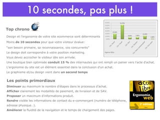 10 secondes, pas plus ! Design et l’ergonomie de votre site ecommerce sont déterminants Moins  de 10 secondes  pour que votre visiteur évalue: “ son besoin primaire, sa reconnaissance, vos concurrents” Le design doit correspondre à votre position marketing.  Vous devez accrocher le visiteur dès son arrivée. Une boutique bien optimisée  conduit 15 %  des internautes qui ont rempli un panier vers l'acte d'achat.  L'ergonomie du site est un élément essentiel dans la conclusion d'un achat. Le graphisme et/ou design vient dans  un second temps Diminuer  au maximum le nombre d’étapes dans le processus d’achat. Afficher  clairement les modalités de paiement, de livraison et de SAV. Proposer  un maximum d’informations produit. Rendre  visible les informations de contact du e-commerçant (numéro de téléphone, adresse physique…). Améliorer  la fluidité de la navigation et le temps de chargement des pages. Les points primordiaux Top chrono Agence Altics 