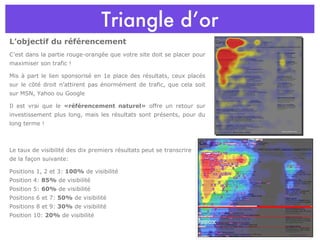 Triangle d’or C’est dans la partie rouge-orangée que votre site doit se placer pour maximiser son trafic !  Mis à part le lien sponsorisé en 1e place des résultats, ceux placés sur le côté droit n’attirent pas énormément de trafic, que cela soit sur MSN, Yahoo ou Google Il est vrai que le  «référencement naturel»  offre un retour sur investissement plus long, mais les résultats sont présents, pour du long terme ! L’objectif du référencement Le taux de visibilité des dix premiers résultats peut se transcrire de la façon suivante: Positions 1, 2 et 3:  100%  de visibilité Position 4:  85%  de visibilité Position 5:  60%  de visibilité Positions 6 et 7:  50%  de visibilité Positions 8 et 9:  30%  de visibilité Position 10:  20%  de visibilité 