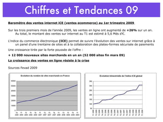 Baromètre des ventes internet iCE (ventes ecommerce) au 1er trimestre 2009  Sur les trois premiers mois de l’année 2009, les ventes en ligne ont augmenté de  +26%  sur un an. Au total, le montant des ventes sur internet au T1 est estimé à 5,6 Mds d'€. L'indice du commerce électronique  (ICE)  permet de suivre l'évolution des ventes sur internet grâce à un panel d'une trentaine de sites et à la collaboration des plates-formes sécurisée de paiements Une croissance tirée par la forte poussée de l’offre :  + 12 000 nouveaux sites marchands en un an (52 000 sites fin mars 09) La croissance des ventes en ligne résiste à la crise Sources Fevad 2009 Chiffres et Tendances 09 