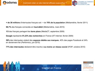Comment créer un site internet efficace aujourd'hui ?




+ de 38 millions d'internautes français soit + de 70% de la population (Médiamétrie, février 2011)

96,7% des français connectés en haut-débit (Médiamétrie, mars 2010)

1/3 des français partagent les bons plans (MediaCT, septembre 2009)

Google représente 91,23% des recherches en France (AT Internet, février 2009)

59% des internautes visitent des espaces dédiés aux marques, 40% des pages Facebook et 34%
en deviennent fan (Performics, juin 2010)

77% des internautes déclarent être inscrits à au moins un réseau social (IFOP, octobre 2010)




                                          Internet en France
 