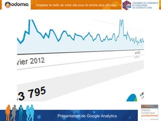 Analyser le trafic de votre site pour le rendre plus efficace




                Présentation de Google Analytics
 