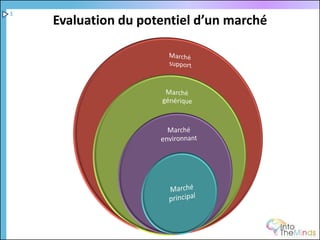1
    Evaluation du potentiel d’un marché
 