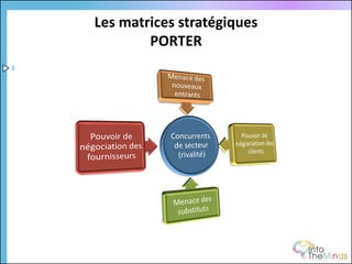Les matrices stratégiques
            PORTER
3
 