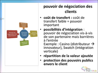 pouvoir de négociation des
                 clients
3   • coût de transfert : coût de
      transfert faible = pouvoir
      important
    • possibilités d’intégration :
      pouvoir de négociation vis-à-vis
      de son partenaire mais barrières
      à l’entrée
      Exemple : Casino (distributeur 
      innovateur), Swatch (intégration
      verticale)
    • répartition de la valeur ajoutée
    • protection des pouvoirs publics
      envers le client
 