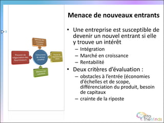 Menace de nouveaux entrants

3   • Une entreprise est susceptible de
      devenir un nouvel entrant si elle
      y trouve un intérêt
       – Intégration
       – Marché en croissance
       – Rentabilité
    • Deux critères d’évaluation :
       – obstacles à l’entrée (économies
         d’échelles et de scope,
         différenciation du produit, besoin
         de capitaux
       – crainte de la riposte
 