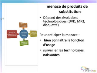 menace de produits de
             substitution
3   • Dépend des évolutions
      technologiques (DVD, MP3,
      disquette)

    Pour anticiper la menace :
    • bien connaître la fonction
      d’usage
    • surveiller les technologies
      naissantes
 
