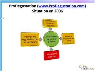 ProDegustation (www.ProDegustation.com)
                Situation en 2006
3
 