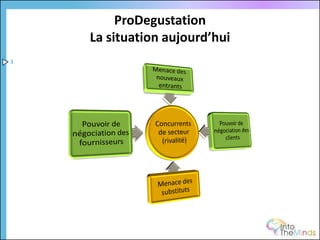 ProDegustation
    La situation aujourd’hui
3
 