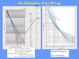 Rw Extimation Chartbook FORMATION EVALUATION -V V I.pdf