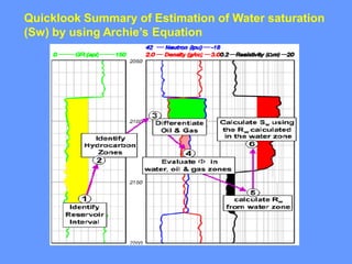 FORMATION EVALUATION -V V I.pdf