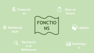 FONCTIO
NS
Date et
Heure
Logique
Statistiqu
e
Recherch
e et
Référence
Mathémat
ique
Financièr
es
 