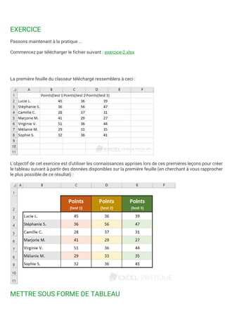 EXERCICE
Passons maintenant à la pratique ...
Commencez par télécharger le fichier suivant : exercice-2.xlsx
La première feuille du classeur téléchargé ressemblera à ceci :
L'objectif de cet exercice est d'utiliser les connaissances apprises lors de ces premières leçons pour créer
le tableau suivant à partir des données disponibles sur la première feuille (en cherchant à vous rapprocher
le plus possible de ce résultat) :
METTRE SOUS FORME DE TABLEAU
 