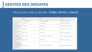 GESTION DES GROUPES
Vous pouvez créer un groupe : Public, Fermé ou Secret
 