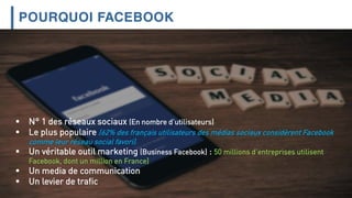POURQUOI FACEBOOK
 N° 1 des réseaux sociaux (En nombre d’utilisateurs)
 Le plus populaire (62% des français utilisateurs des médias sociaux considèrent Facebook
comme leur réseau social favori).
 Un véritable outil marketing (Business Facebook) : 50 millions d’entreprises utilisent
Facebook, dont un million en France)
 Un media de communication
 Un levier de trafic
 