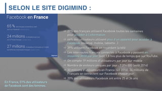 SELON LE SITE DIGIMIND :
En France, 51% des utilisateurs
de Facebook sont des femmes.
 27% des français utilisent Facebook toutes les semaines
pour accéder à l’information
 66% des utilisateurs utilisent plus d’un appareil pour accéder à
Facebook (desktop, mobile, tablette…)
 39% utilisent Facebook en regardant la télé
 Les internautes français connectés à Facebook y passent en
moyenne 3h58 par jour (soit 1,8 fois plus de temps que sur YouTube.
 On compte 19 millions d’utilisateurs par jour sur mobile
 Nombre de visiteurs uniques par jour : 7 374 000 (août 2016)
 30 millions d’utilisateurs en France (Q3 2016), 24 millions de
Français se connectent sur Facebook chaque jour
 20% des utilisateurs Facebook ont entre 25 et 34 ans
 