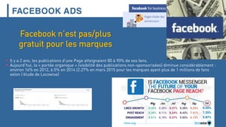 FACEBOOK ADS
Facebook n’est pas/plus
gratuit pour les marques
 Il y a 2 ans, les publications d’une Page atteignaient 80 à 90% de ses fans.
 Aujourd’hui, la « portée organique » (visibilité des publications non-sponsorisées) diminue considérablement :
environ 16% en 2012, 6.5% en 2014 (2.27% en mars 2015 pour les marques ayant plus de 1 millions de fans
selon l’étude de Locowise)
 