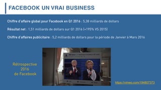 FACEBOOK UN VRAI BUSINESS
Chiffre d’affaire global pour Facebook en Q1 2016 : 5,38 milliards de dollars
Résultat net : 1,51 milliards de dollars sur Q1 2016 (+195% VS 2015)
Chiffre d’affaires publicitaire : 5,2 milliards de dollars pour la période de Janvier à Mars 2016
https://vimeo.com/194807373
Rétrospective
2016
de Facebook
 