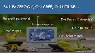 SUR FACEBOOK, ON CRÉÉ, ON UTILISE…
Un profil personnel
Une messagerie
De la publicité
Des Pages ‘Entreprise’
Des Groupes
Des événements
Et bien plus encore….
 