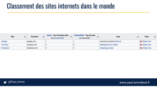 www.paul.ammeloot.fr
Classement des sites internets dans le monde
 