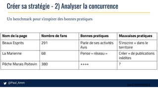 paul.ammeloot.fr
Créer sa stratégie - 2) Analyser la concurrence
Un benchmark pour s'inspirer des bonnes pratiques
 