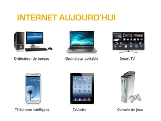 INTERNET AUJOURD’HUI

Ordinateur de bureau

Téléphone intelligent

Ordinateur portable

Tablette

Smart TV

Console de jeux

 
