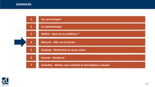 11
1
3
4
5
6
2
7
Les cas d‘emploi
La méthodologie
Définir - Quel est le problème ?
Mesurer - Aller sur le terrain
Analyser - Rechercher la cause racine
Innover - Améliorer
Contrôler - Mettre sous contrôle et démultiplier si besoin
Questions / réponses
SOMMAIRE
 