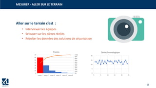 12
Aller sur le terrain c’est :
• Interviewer les équipes
• Se baser sur les pièces réelles
• Récolter les données des solutions de sécurisation
MESURER - ALLER SUR LE TERRAIN
0
5
10
15
20
0 5 10 15 20 25
Série chronologique
 