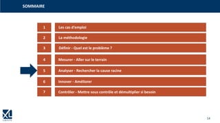14
1
3
4
5
6
2
7
Les cas d‘emploi
La méthodologie
Définir - Quel est le problème ?
Mesurer - Aller sur le terrain
Analyser - Rechercher la cause racine
Innover - Améliorer
Contrôler - Mettre sous contrôle et démultiplier si besoin
Questions / réponses
SOMMAIRE
 