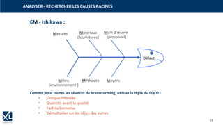 15
6M - Ishikawa :
Comme pour toutes les séances de brainstorming, utiliser la règle du CQFD :
• Critique interdite
• Quantité avant la qualité
• Farfelu bienvenu
• Démultiplier sur les idées des autres
ANALYSER - RECHERCHER LES CAUSES RACINES
Mesures Matériaux
(fournitures)
Main d'œuvre
(personnel)
Milieu
(environnement )
Méthodes Moyens
Défaut
 