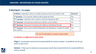 18
ANALYSER - RECHERCHER LES CAUSES RACINES
Problème : l’opérateur utilise une cuillère à soupe au lieu d’une cuillère à café Démontré
1er pourquoi : Il n’y a pas de cuillère à café au poste de travail Oui
2eme pourquoi : Disparition de la cuillère à café dans l’équipe de l’AM Oui
3eme pourquoi : Une personne extérieure à l’atelier a pris la cuillère Oui
4eme pourquoi : Parce qu’il n’y avait pas de cuillère au distributeur de café Oui
5eme pourquoi : Parce que la société d’exploitation du distributeur a oublié de mettre
des cuillères
Oui
On sort du périmètre du secteur responsable
La solution ne règle pas la cause racine
Piège 2 : Les pourquoi sortent de la responsabilité du secteur analysé : le problème est dû aux
autres et pas à moi
Solution : Il faut que les réponses aux pourquoi soient dans le périmètre de la responsabilité du
secteur analysé
5 pourquoi : Les pièges
 